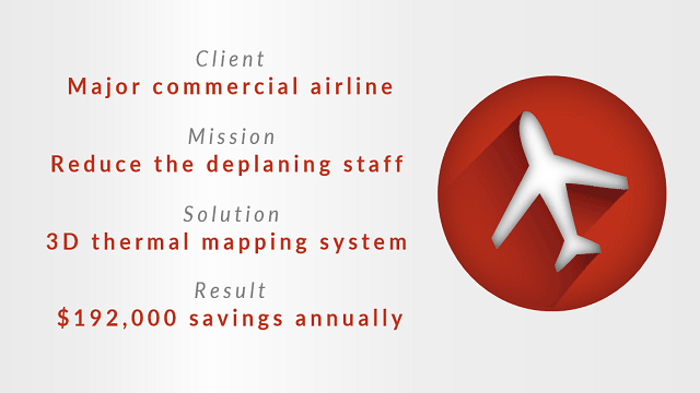 Major commercial airline solutions and results header image