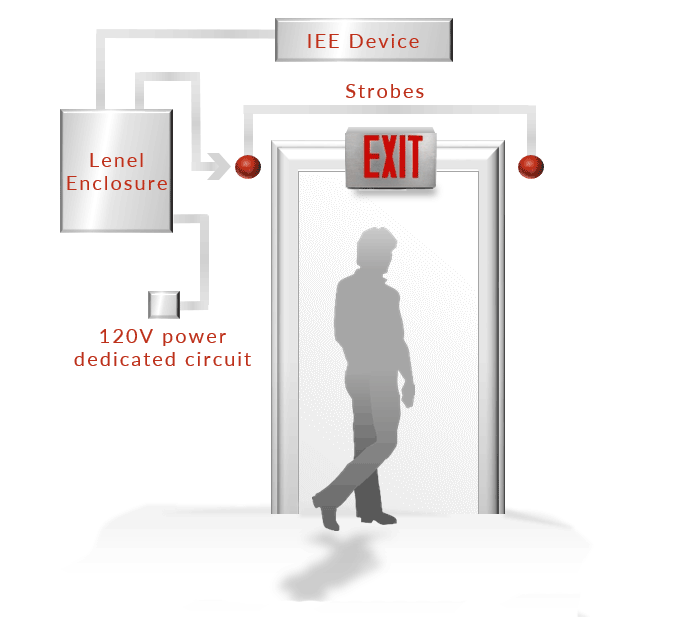 Thermal mapping diagram example