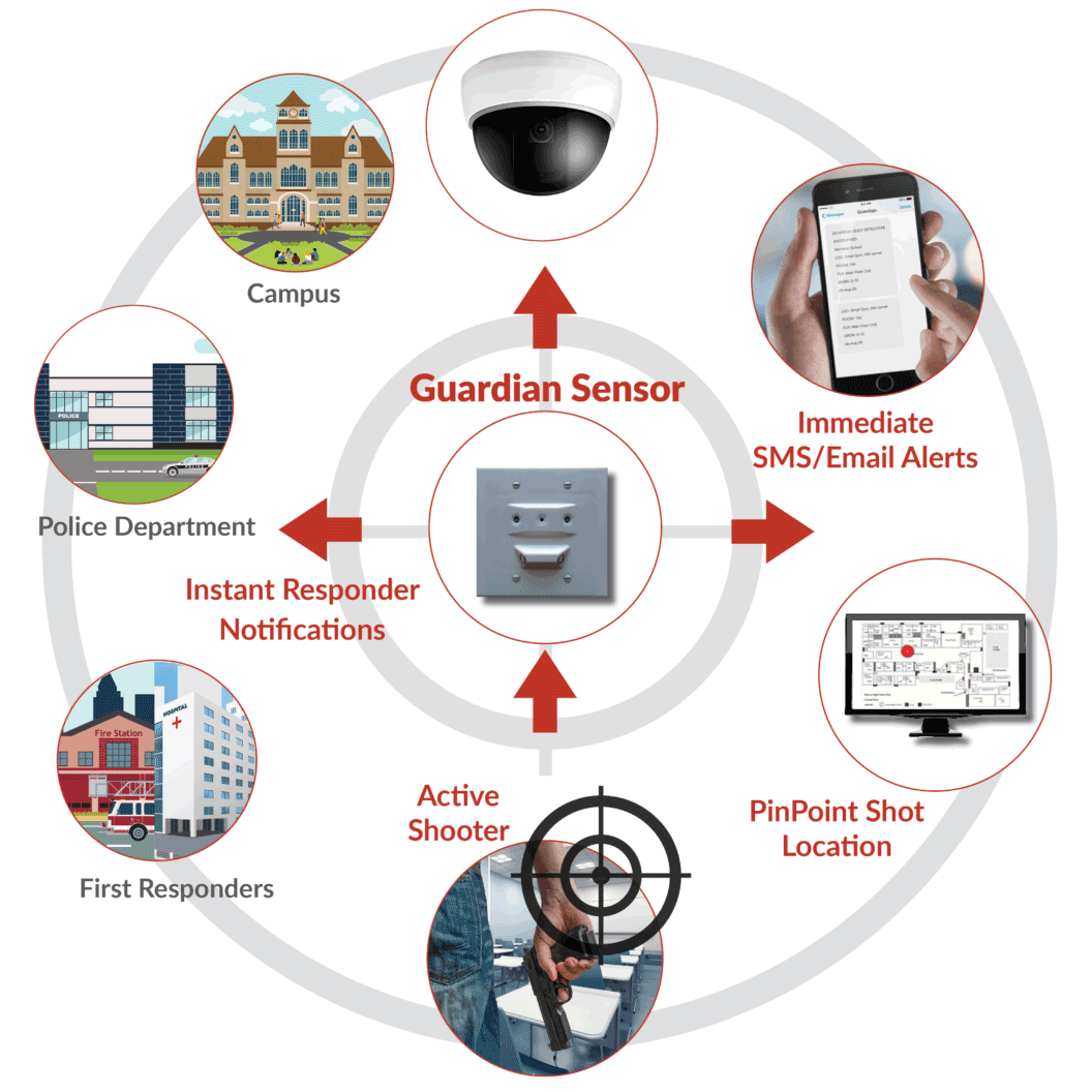 Shooter Detection Systems image