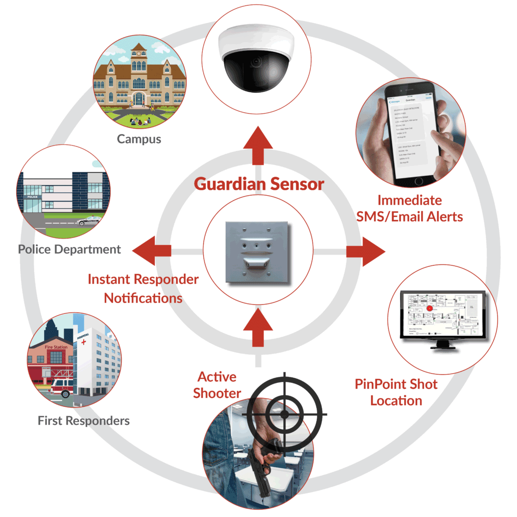 Shooter-Detection-v2-e1478265714429_Edited Shooter Detection Systems image