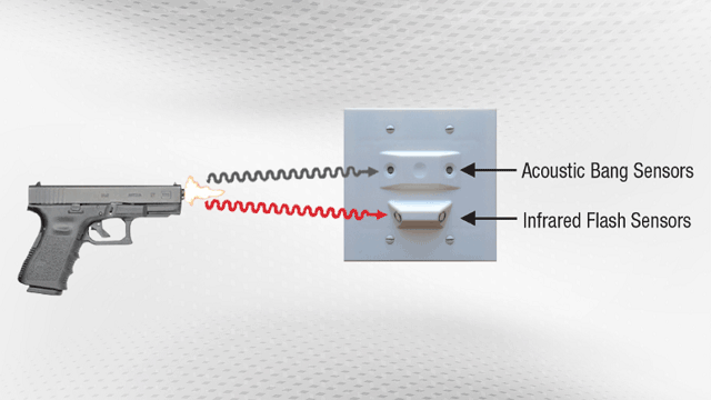 Gun being used to show different sensors of acoustic band and infrared flash