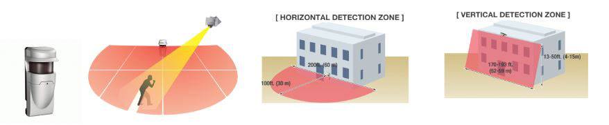 Convergint Red scan Laser detection diagram