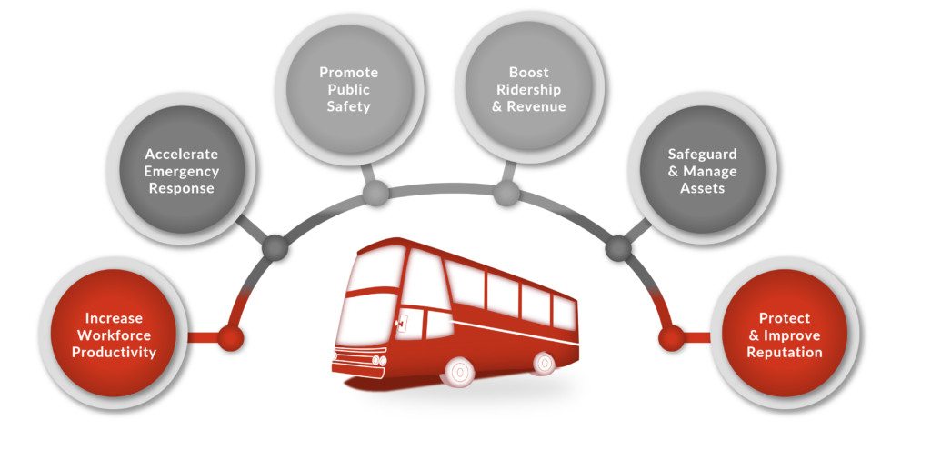 Convergint Technologies - Transit