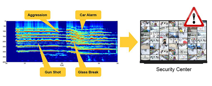 Sound Detection Image