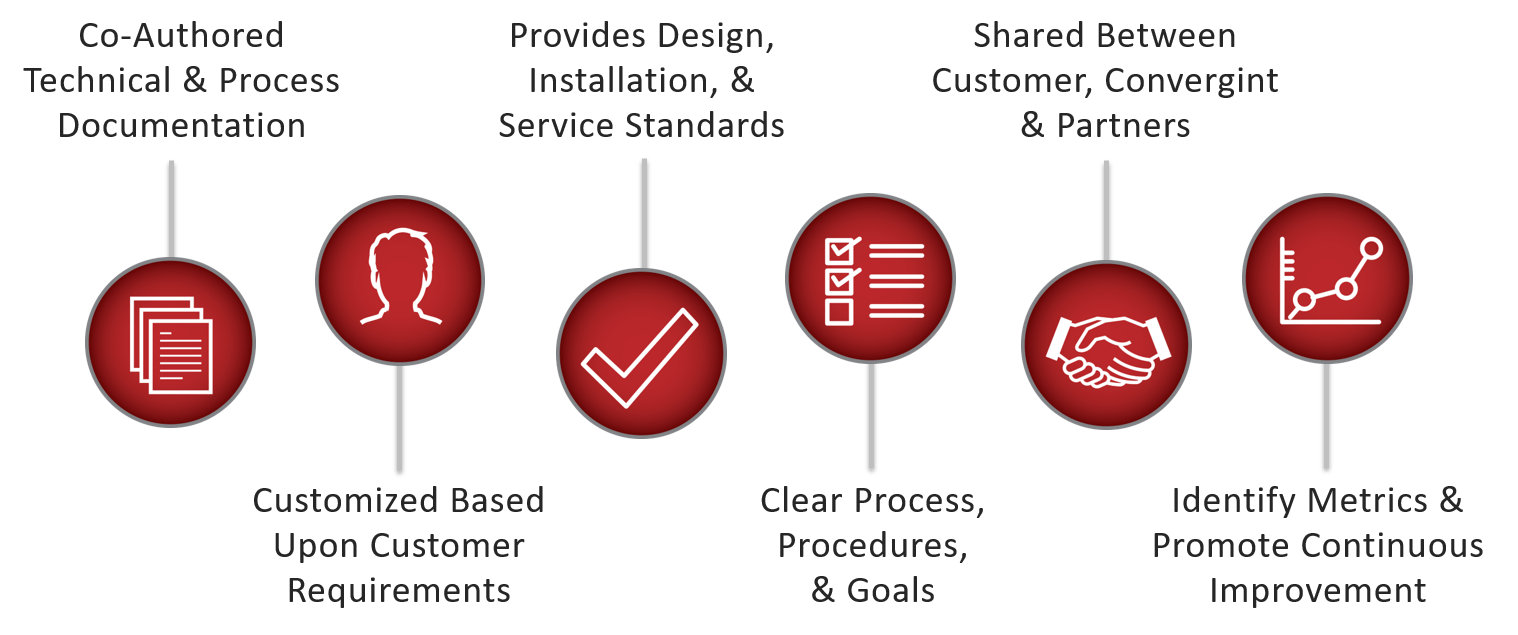 Convergint Playbook Convergint 6 Step Playbook Image