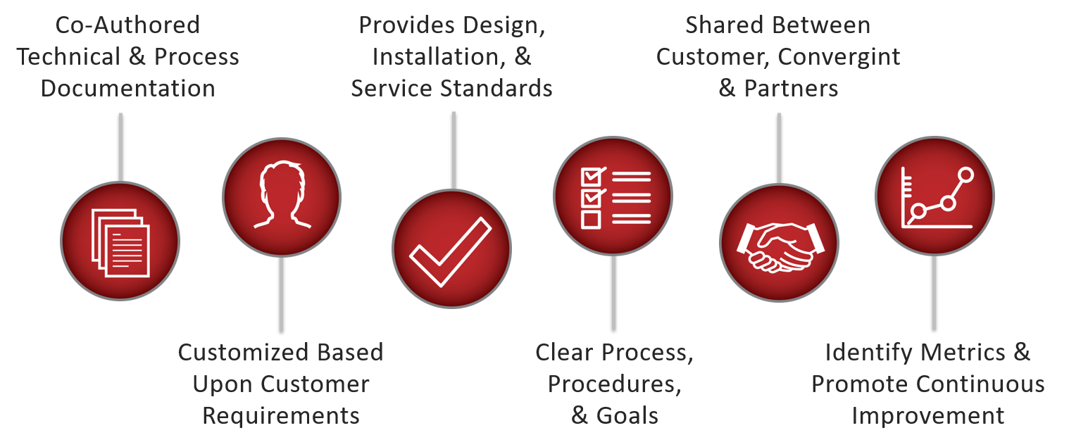 Convergint 6 Step Playbook Image