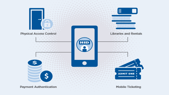 Mobile-Access-Control