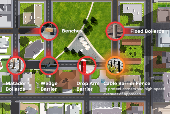 City Center Security