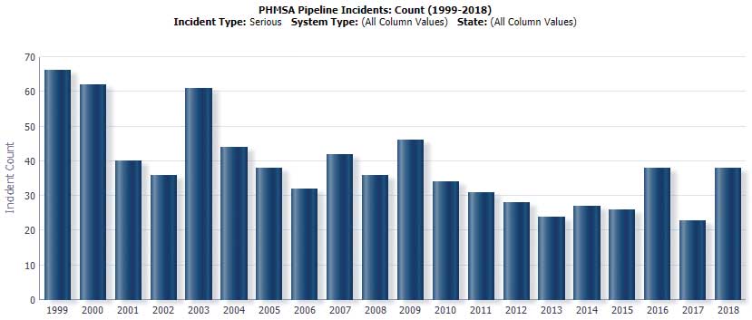 phmsa-pipeline-incidents