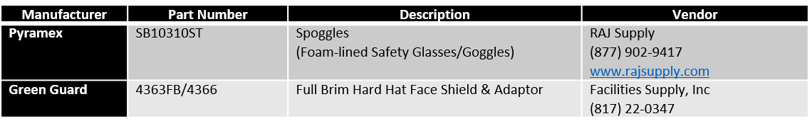 COVID-19 PPE and Supplies – All Field Colleagues