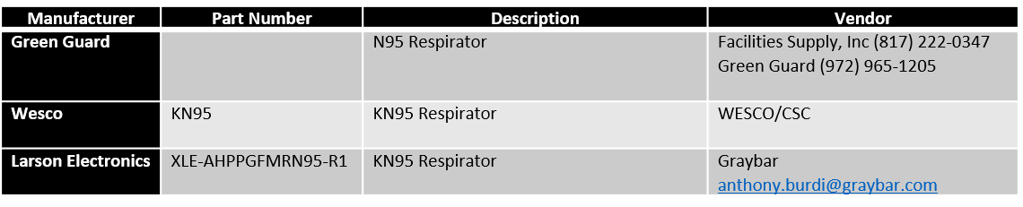 COVID-19 PPE and Supplies – All Field Colleagues – High Risk