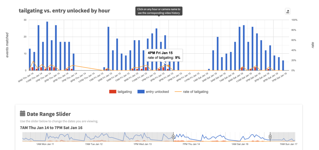 camio-tailgating-rate-dashboard-example-7day copy