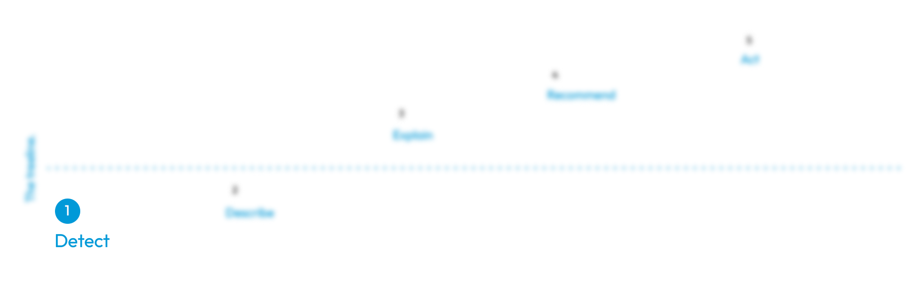 Path to intelligent security graph Detect