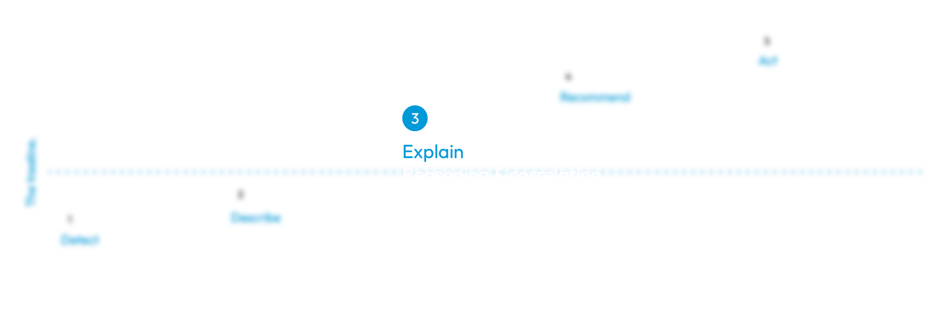 Path to intelligent security graph Explain