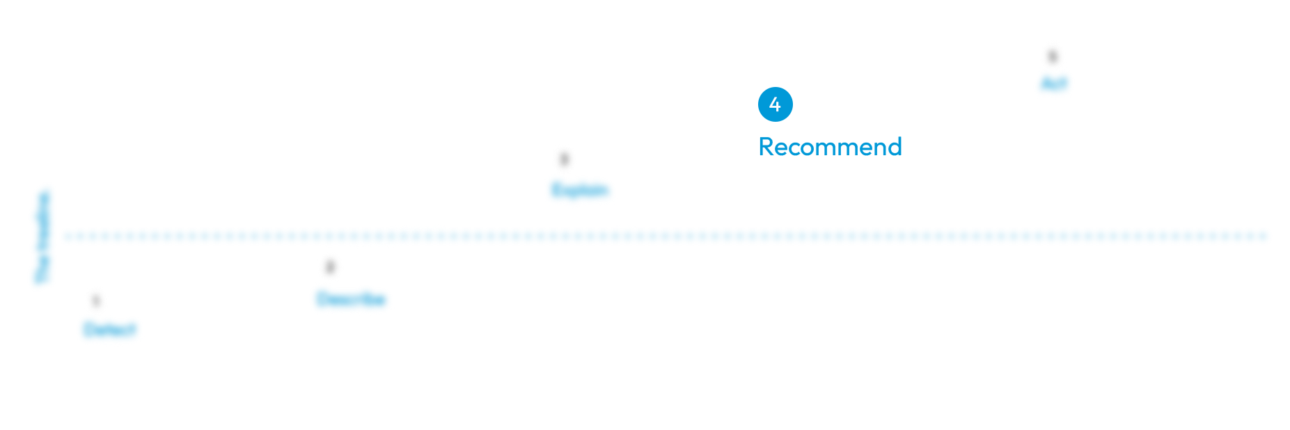 Path to intelligent security graph Recommend
