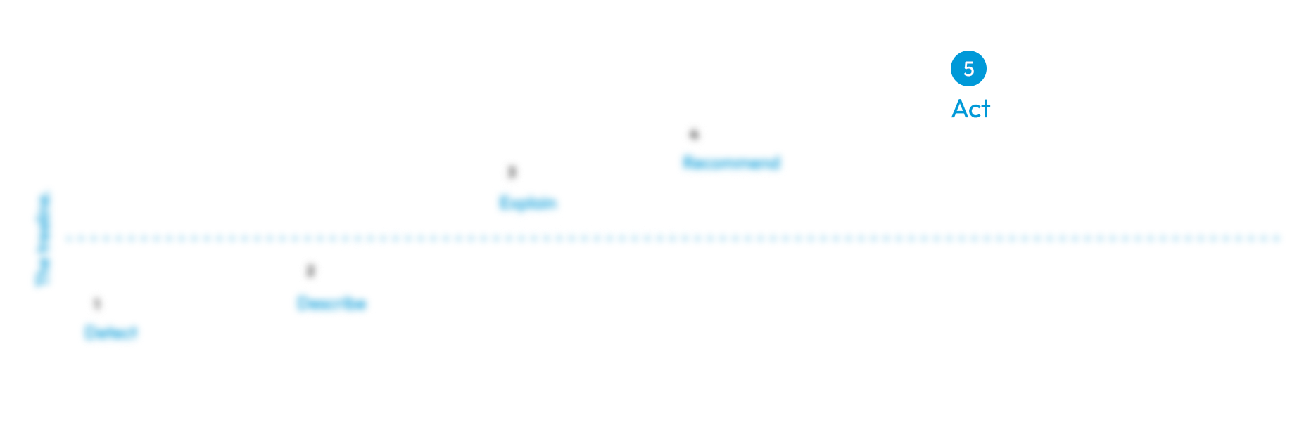 Path to intelligent security graph Act